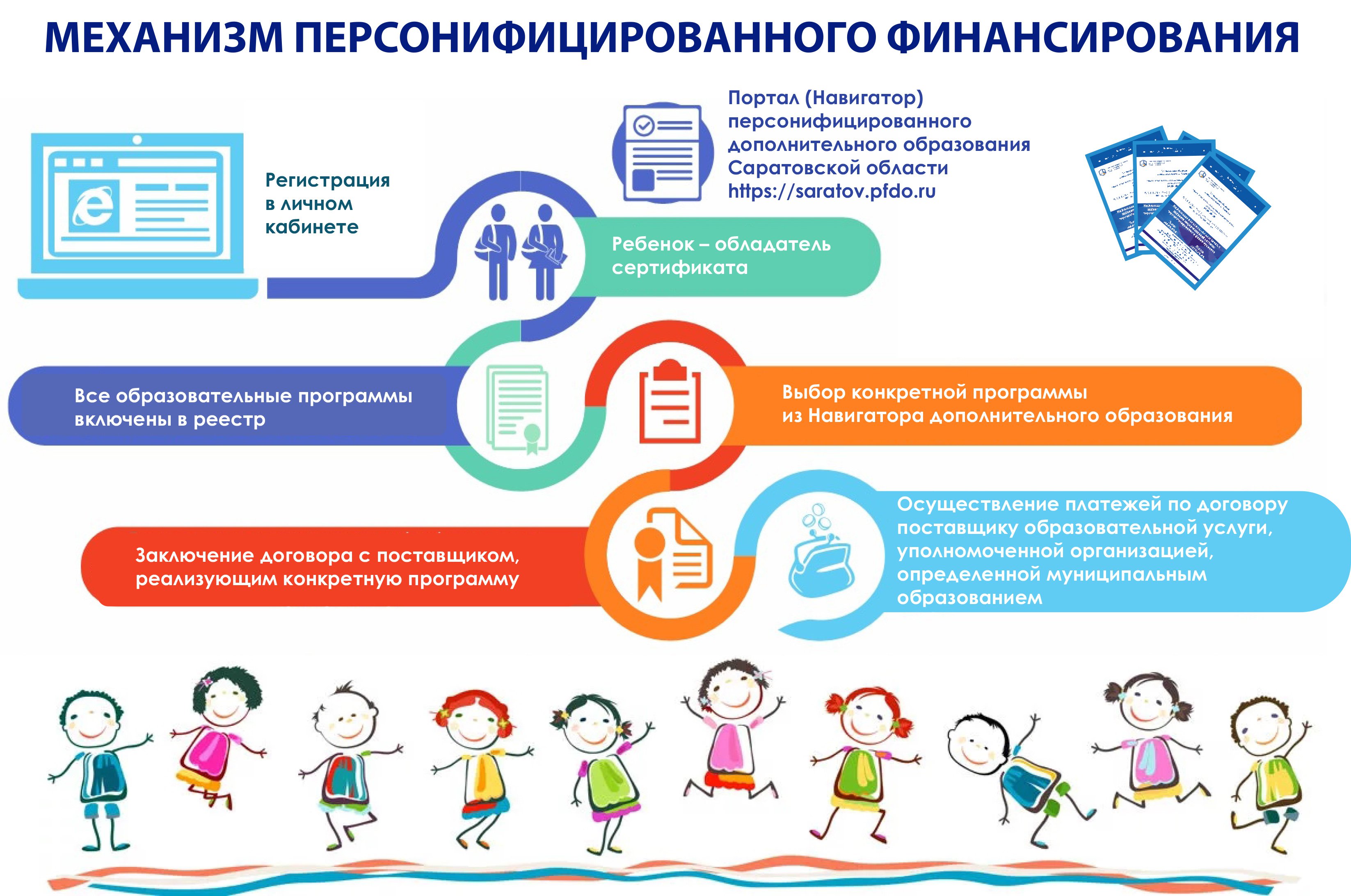 Дополнительное образование в школе презентация